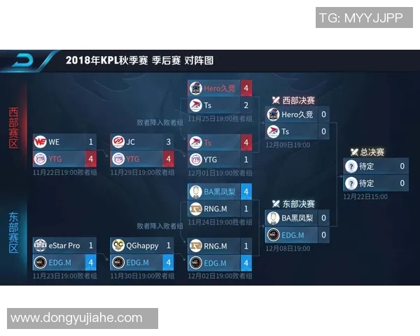 EDG在王者荣耀赛事中的反击策略与成效分析 EDG在王者荣耀赛事中的反击策略与成效分析