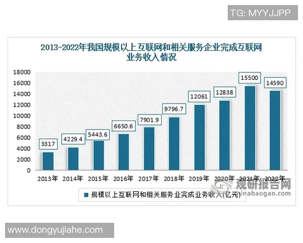 数据分析：探讨WE在技术表现上的优势与不足之处
